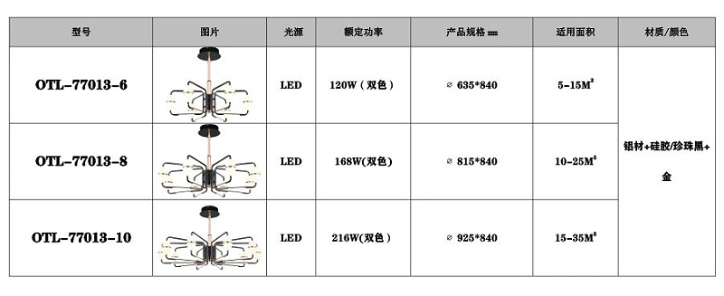 現代藝術燈飾廠家,品牌燈具加盟,家居照明代理,星光歐特朗